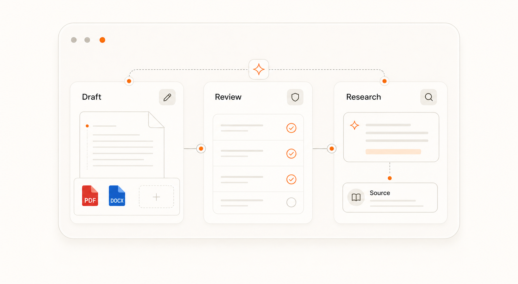 Goodman OS dashboard for draft, review, and research