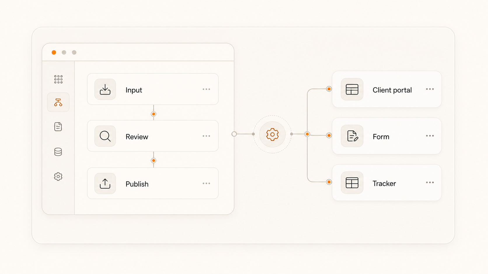 Owlious workflow builder with input, review, publish, and output apps
