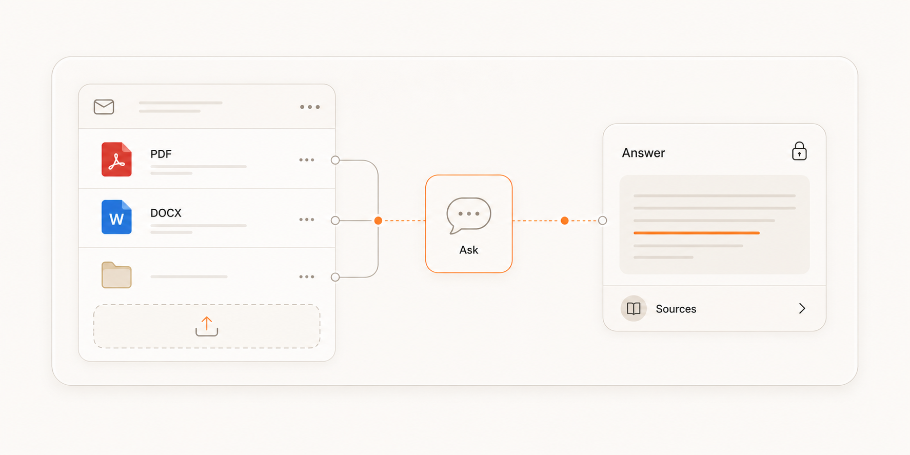 Legal files connected to a question and sourced answer